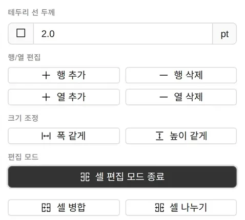표 속성 패널. 테두리 선 두께 2.0pt, 행·열 추가와 삭제, 폭 같게·높이 같게, 셀 편집 모드 종료, 셀 병합·셀 나누기 버튼